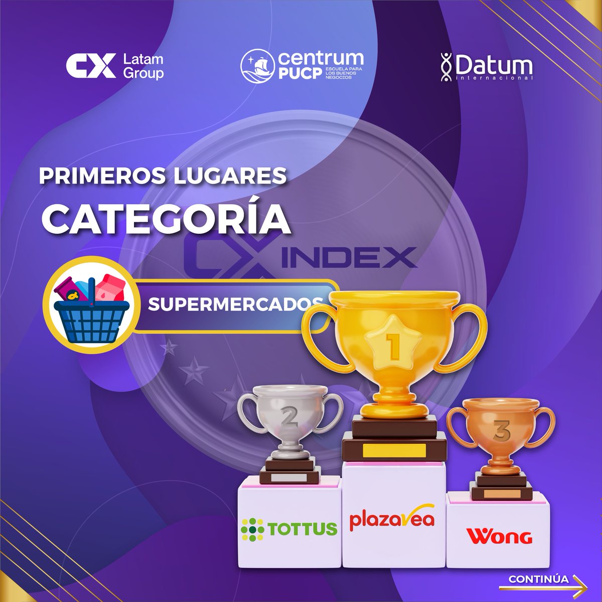 DatumPeru's tweet image. 🛒𝗘𝗫𝗣𝗘𝗥𝗜𝗘𝗡𝗖𝗜𝗔𝗦 𝗘𝗡 𝗦𝗨𝗣𝗘𝗥𝗠𝗘𝗥𝗖𝗔𝗗𝗢𝗦

Expande el conocimiento  que tienes de tus clientes con el #CXIndex. Compárate con la competencia y analiza los atributos en cada dimensión: marca, producto, servicio y experiencia emocional.

#expandiendoconocimiento