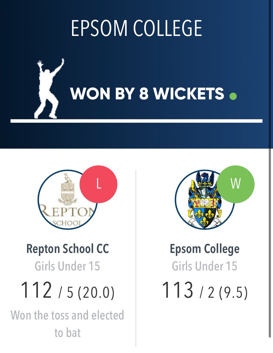 ReptonCricket's tweet image. The girls finish 2nd, congratulations to @EpsomCollegeUK on their victory!

Very proud of the girls who have won the U15 100 National title and 2nd in the U15 T20 Cup. A superb season!