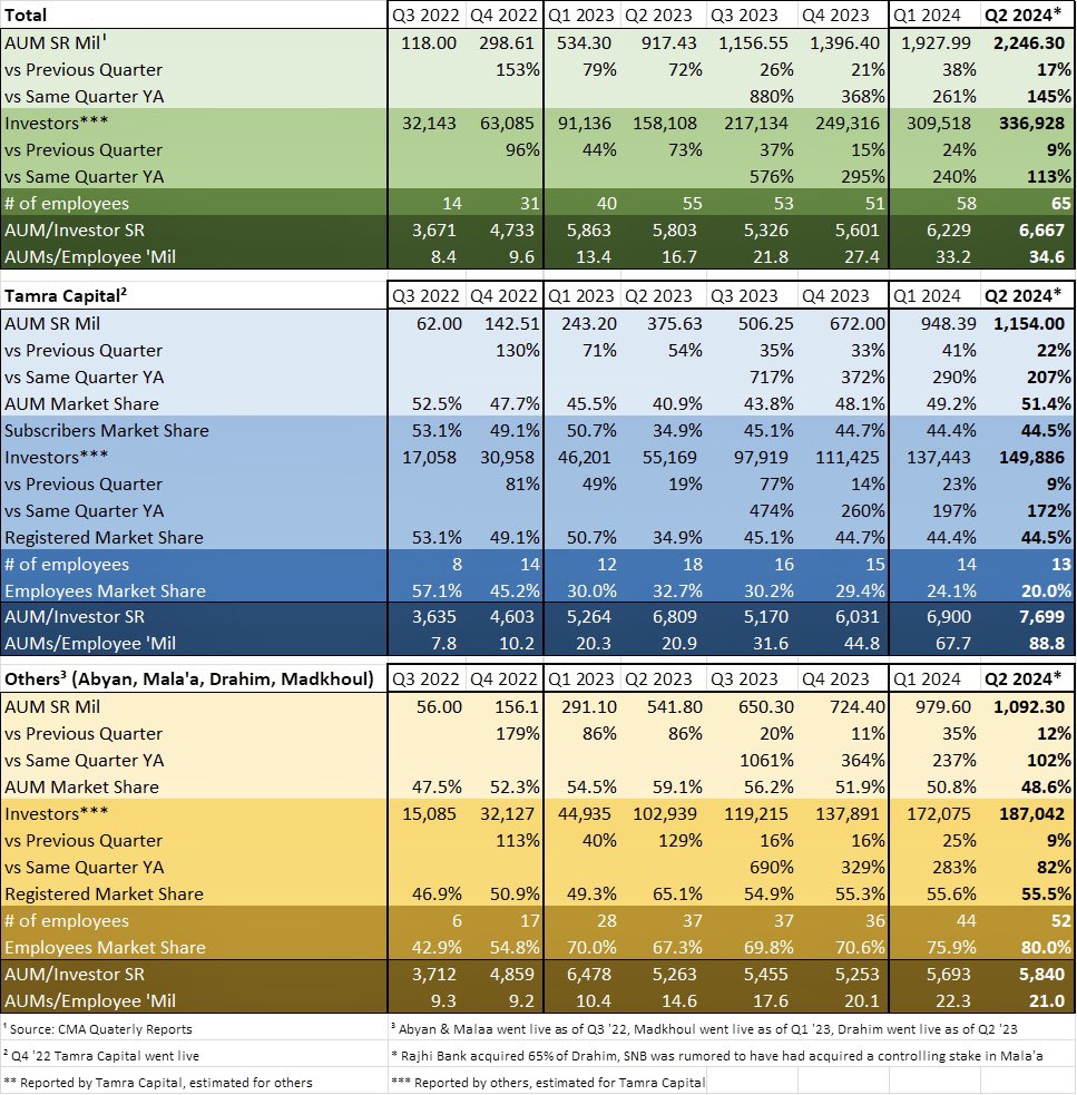 علي شنيمر 🇸🇦 tweet media