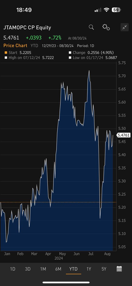 Michal Semotan tweet media