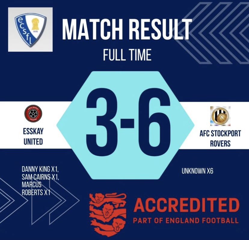 Esskay united FC (@esskayunitedfc) on Twitter photo Not the best start to the league campaign but some positives too take from it,we went 2-1 up & then missed a penalty to make it 3-1 in the first half.
<a href="/AFC_Stockport/">AFC Stockport</a> rovers capitalised on the injury of our GK in the second half and put there chances away gd luck for the season Not the best start to the league campaign but some positives too take from it,we went 2-1 up & then missed a penalty to make it 3-1 in the first half.
<a href="/AFC_Stockport/">AFC Stockport</a> rovers capitalised on the injury of our GK in the second half and put there chances away gd luck for the season