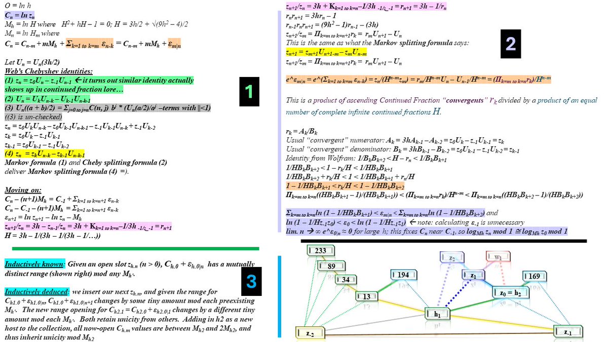 webystar's tweet image. And we have Unicity =). Now I just need to type the whole thing up with rigor and prose =). Oh right. The intro prose is all there already =). #MarkovNumbers #Chebyshev #ModularArithmetic #Logarithm #Bounds #Convergents #ContinuedFractions #webbiestar #111years