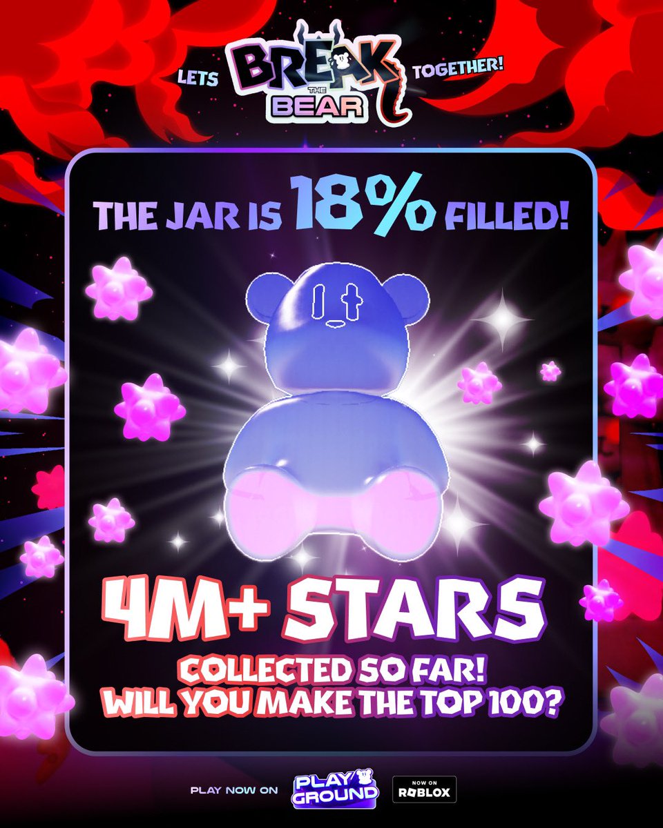 PLAYSIDEgg's tweet image. 🚨 MAJOR MILESTONE 🚨 

+4M STARs collected in 5 days 🤯 

Break the Bear and place in the top 100 to be amongst the first to win the Exclusive Dragon Slayer Set UGC 🐉 

Join the discord for major PLAYboost and earn bonus STARs 🌟