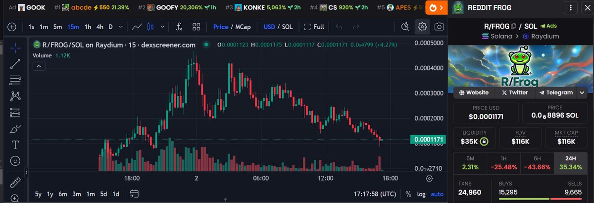 $RFROG round 2

Small invest in here and if this shit hiddengem your bag will get huge profit 

CA: 7CRvhAJTbCEvQQMUb6kdaWKh2mj3mqoxsHH9KR6Ppump