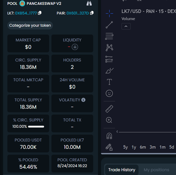 Our liquidity pool has been added✅
Node review is about to begin
 Let's moon🚀