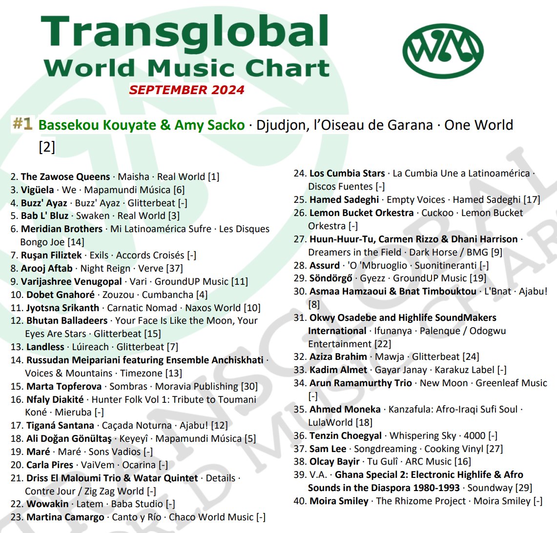 MergingArts (@mergingarts) on Twitter photo The September 2024 <a href="/transglobalwmc/">Transglobal WM Chart</a>'s #worldmusicchart monthly transitions with the best of newly released #globalmusic. Here are panelist @MergingArts DJ Madame B's contributing chart choices and combined <a href="/transglobalwmc/">Transglobal WM Chart</a> chart. Congrats to all highlighted. transglobalwmc.com/charts/septemb… The September 2024 <a href="/transglobalwmc/">Transglobal WM Chart</a>'s #worldmusicchart monthly transitions with the best of newly released #globalmusic. Here are panelist @MergingArts DJ Madame B's contributing chart choices and combined <a href="/transglobalwmc/">Transglobal WM Chart</a> chart. Congrats to all highlighted. transglobalwmc.com/charts/septemb…