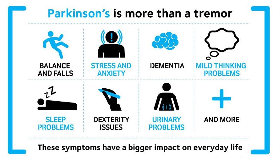 Janietip's tweet photo. @KingsCollegeNHS #ACP ED CPD day. Presentations on Parkinson’s Disease Headache and Epilepsy services. #CasePresentations  #Digoxintoxcity #Leptospirosis #Lymphoma #Campylobacter #neurology #ARCA https://t.co/5pKvuPP9UF