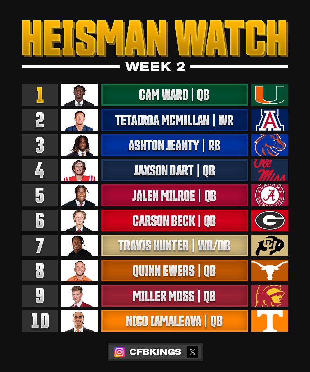 CFB Kings tweet media