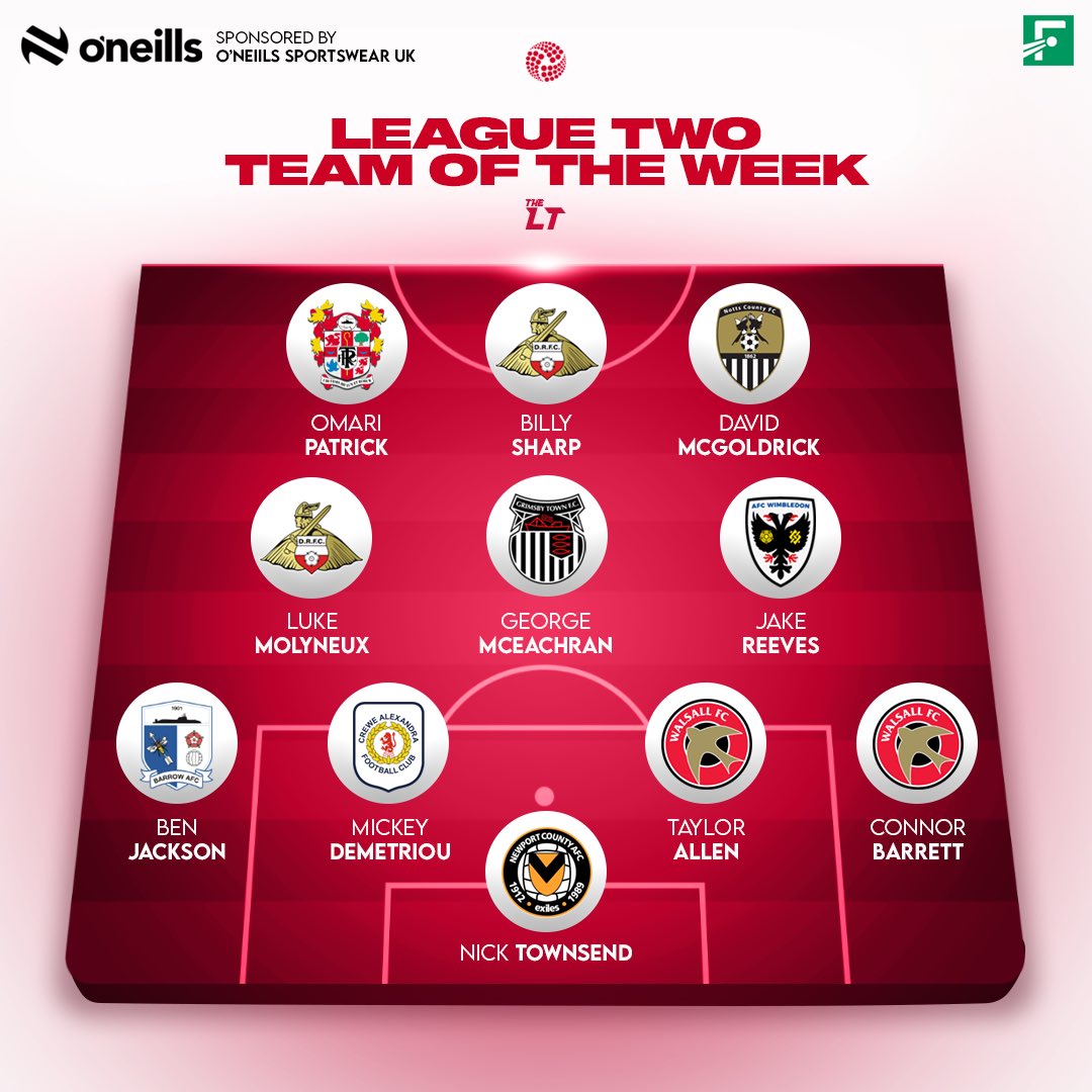 The Lower Tiers (@lowertiers) on Twitter photo The League Two Team Of The Week for Matchday 4๏ธโฃ
Sponsored by <a href="/ONeillsSportsUK/">O'Neills Sportswear UK</a>
#NCAFC #Saddlers #CreweAlex #BarrowAFC #DRFC #GTFC #AFCW #TRFC #Notts The League Two Team Of The Week for Matchday 4๏ธโฃ
Sponsored by <a href="/ONeillsSportsUK/">O'Neills Sportswear UK</a>
#NCAFC #Saddlers #CreweAlex #BarrowAFC #DRFC #GTFC #AFCW #TRFC #Notts