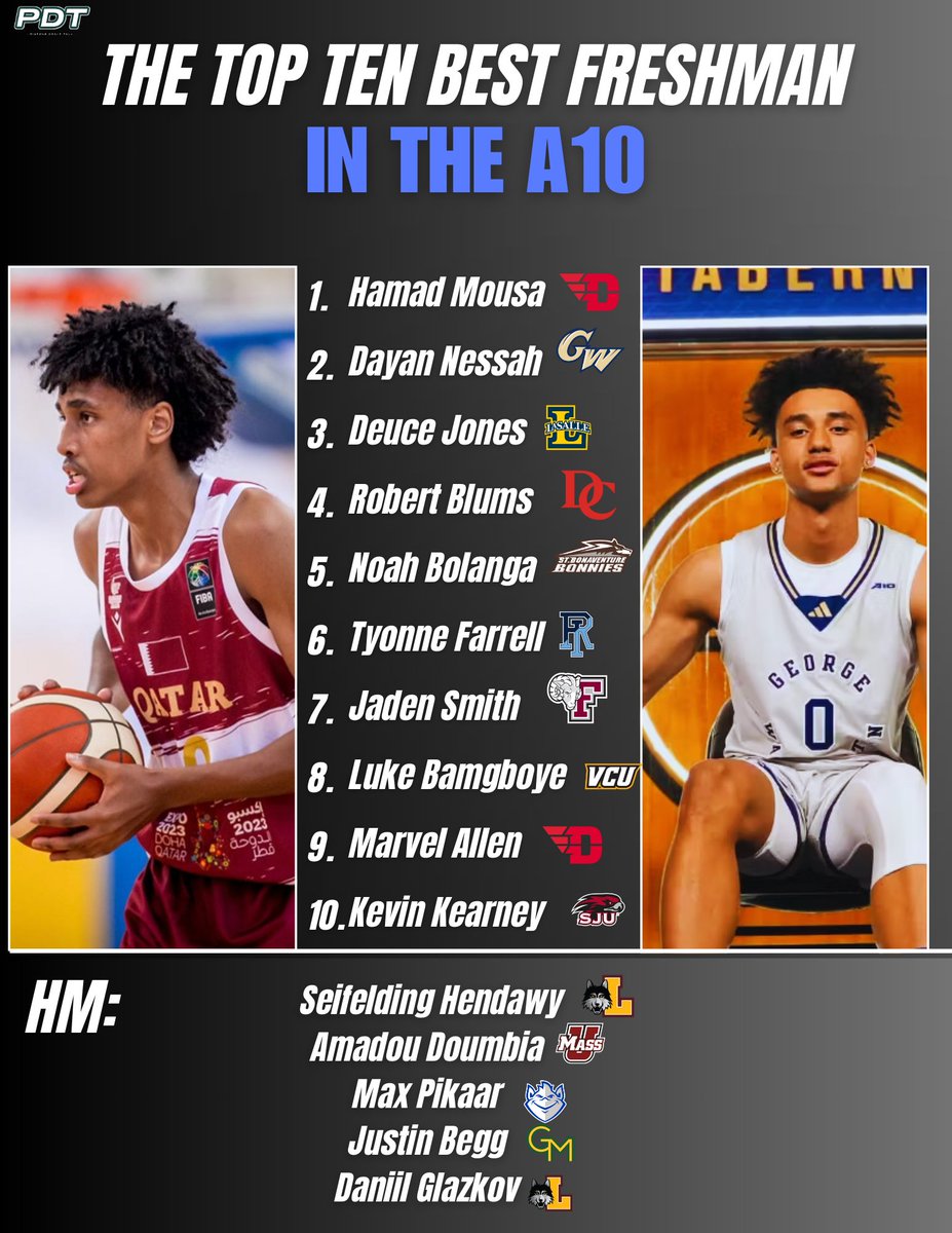 Here are my top ten freshmen in the A-10 for the 2024-2025 season 

1. Hamad Mousa
2. Dayan Nessah
3. Deuce Jones
4. Robert Blums
5. Noah Bolanga
6. Tyonne Farrell
7. Jaden Smith
8. Luke Bamgboye
9. Marvel Allen
10. Kevin Kearney