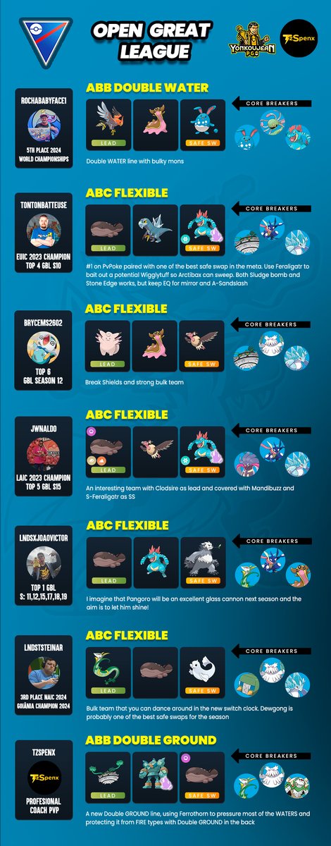 Great League - Recommended Teams GBL Season 20

Credit to the authors of the teams. You can follow them on their social networks
#greatleague #gobattleleague #gbl #PokemonGO #Pokemon #ligasuper #スーパーリーグ #ポケモンGO #ポケモン