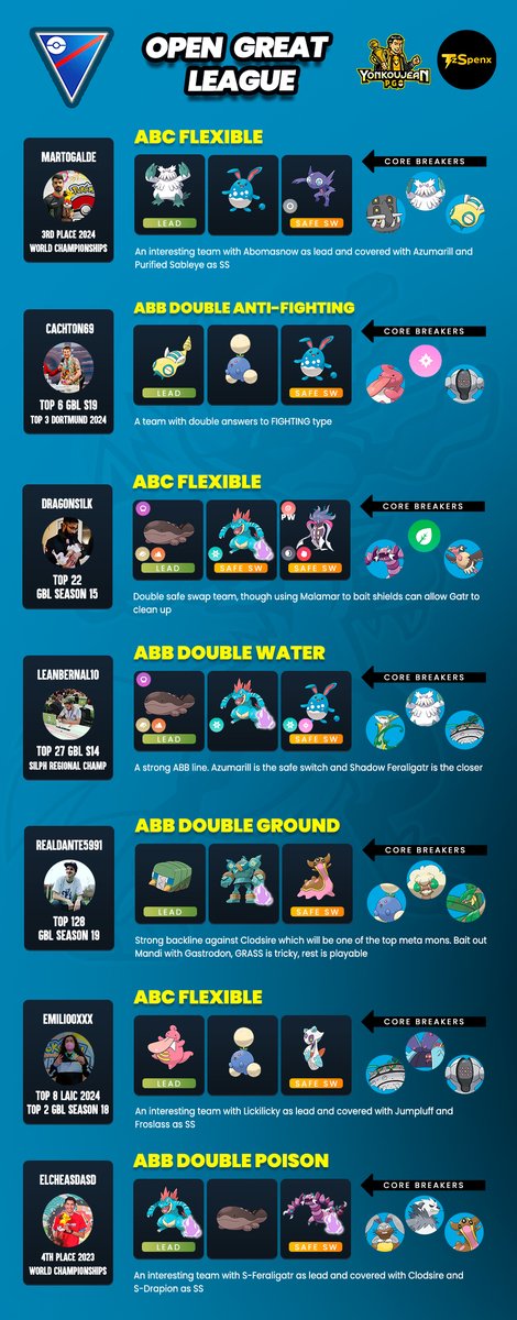 YonkouJean PGO tweet media