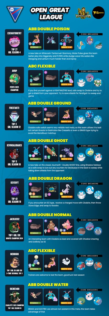 YonkouJean PGO tweet media