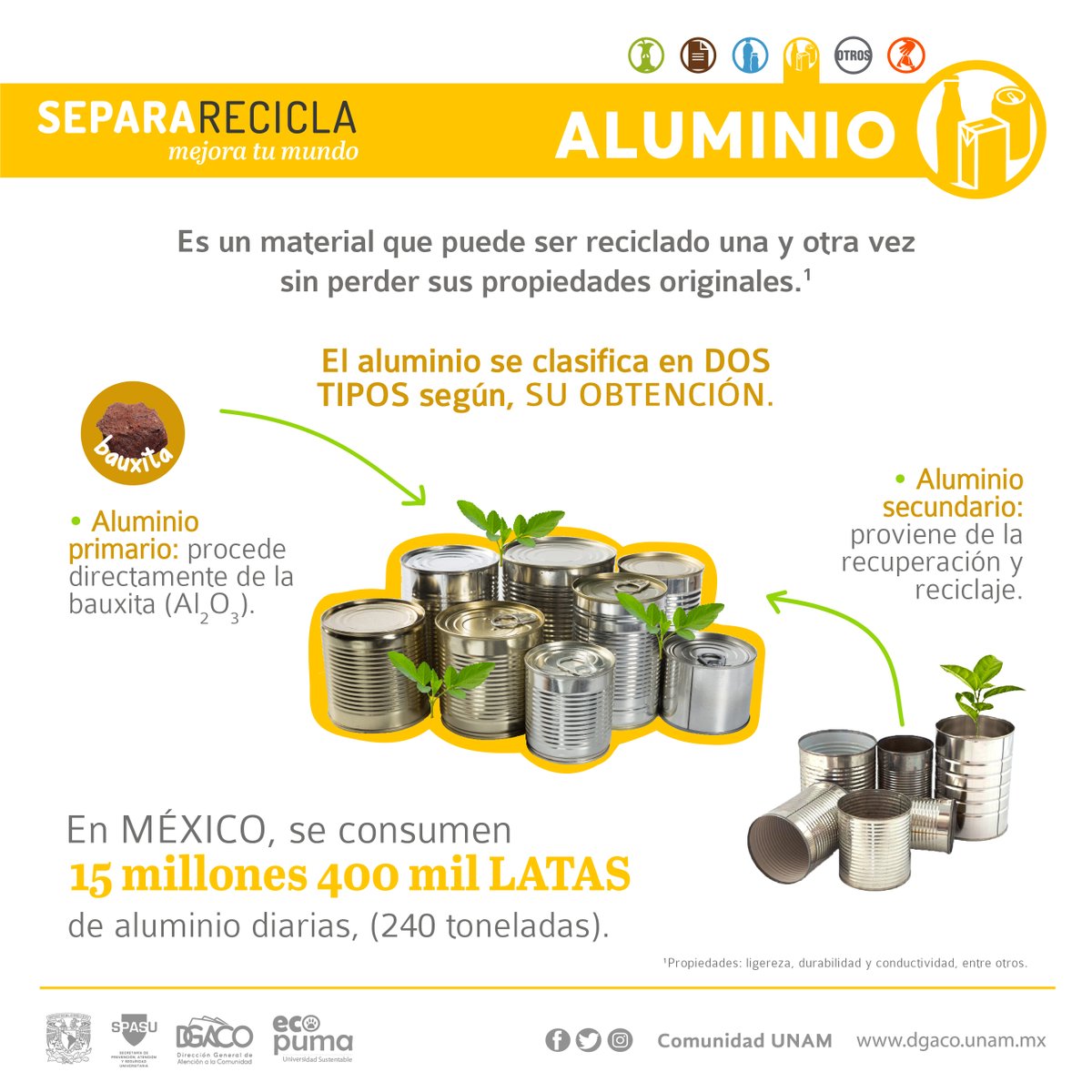 Comunidad_UNAM's tweet photo. #Separar y #Reciclar♻️ #Aluminio #MejoraTuMundo.
Al reciclarlo, contribuyes a fomentar la #EconomíaCircular. ¡Checa el dato!
Pequeñas acciones, grandes beneficios. 🌎
#UNAMComunidadSustentable https://t.co/4OWuMSNAOg