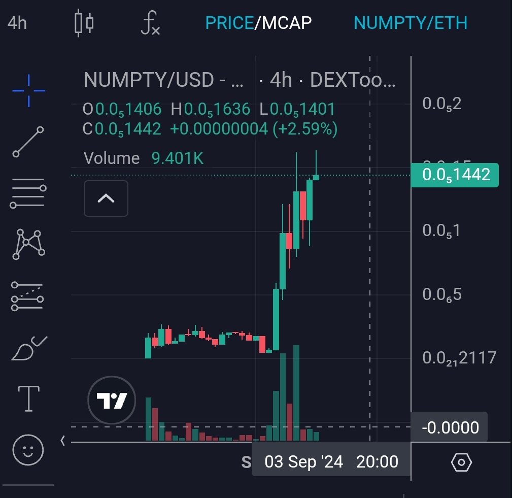 Calling $NUMPTY at $590K Market Cap! 

The simplest and most fun coin on <a href="/ethereum/">Ethereum</a> 🔥

CA:
0x33f87afc8c01a6d4261b9dd911cd1c98055beafb

FOLLOW <a href="/NumptyOnEth/">$NUMPTY Token</a> FOR UPDATES!

DISCLAIMER:
Please DYOR. Like every investment, there is a risk that you may lose your whole investment. Do not