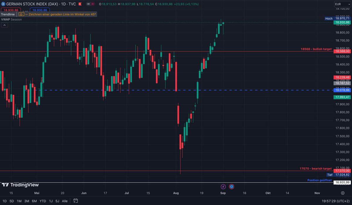 prinzofcrypto's tweet photo. German $DAX closed in profit today for the 8th time in a row #dax #deu40 https://t.co/iVCrMLTnyL