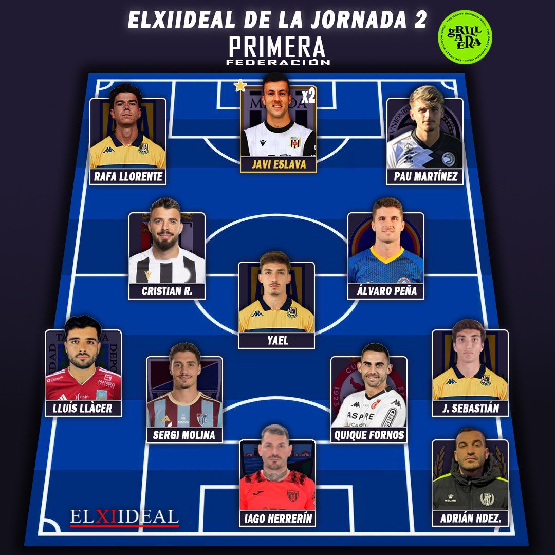 ELXIIDEAL (@elxi_ideal) on Twitter photo 🔝 Os presentamos 𝗘𝗟𝗫𝗜𝗜𝗗𝗘𝗔𝗟 𝗱𝗲 𝗹𝗮 𝗝𝗼𝗿𝗻𝗮𝗱𝗮 𝟮 𝗱𝗲 𝗹𝗮 𝗣𝗿𝗶𝗺𝗲𝗿𝗮 𝗥𝗙𝗘𝗙
🌟 𝐌𝐕𝐏, <a href="/javieslava_96/">Javi Eslava</a>.
🤔 ¿Qué os parece?
✍️ & 🎨 <a href="/_fbutron/">Fran Butrón ⚽🥉</a>
🔗 elxiideal.com/category/prime…
#ELXIIDEALdePrimeraRFEF #PrimeraRFEF 🔝 Os presentamos 𝗘𝗟𝗫𝗜𝗜𝗗𝗘𝗔𝗟 𝗱𝗲 𝗹𝗮 𝗝𝗼𝗿𝗻𝗮𝗱𝗮 𝟮 𝗱𝗲 𝗹𝗮 𝗣𝗿𝗶𝗺𝗲𝗿𝗮 𝗥𝗙𝗘𝗙
🌟 𝐌𝐕𝐏, <a href="/javieslava_96/">Javi Eslava</a>.
🤔 ¿Qué os parece?
✍️ & 🎨 <a href="/_fbutron/">Fran Butrón ⚽🥉</a>
🔗 elxiideal.com/category/prime…
#ELXIIDEALdePrimeraRFEF #PrimeraRFEF