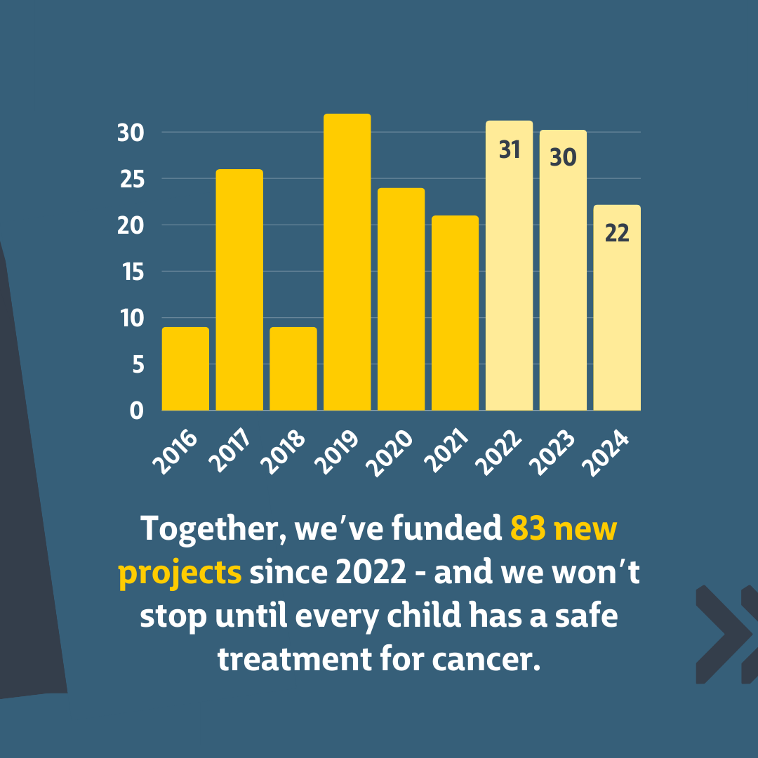 CCLG (@cclguk) on Twitter photo Thanks to your dedication and to our amazing partners like <a href="/LPTrustUK/">Little Princess Trust</a>, we've funded nearly £30 million in #research - changing the future for children with cancer. Find out more about our recent research impact this #ChildhoodCancerAwarenessMonth at: bit.ly/3Z1EuQJ 🎗 Thanks to your dedication and to our amazing partners like <a href="/LPTrustUK/">Little Princess Trust</a>, we've funded nearly £30 million in #research - changing the future for children with cancer. Find out more about our recent research impact this #ChildhoodCancerAwarenessMonth at: bit.ly/3Z1EuQJ 🎗