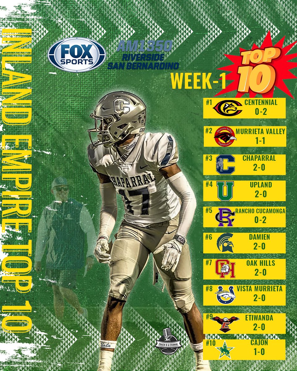 IESportsNet's tweet photo. We’ve got your WEEK 1 TOP 🔟 Rankings! 🏆 Who's moving up, and who’s dropping down? The action is INTENSE! 🚨
DM or TAG US — your stats could get a shoutout LIVE @CoachBandEterna on @FoxSports1350AM 🎙️ https://t.co/xx89Bdo528