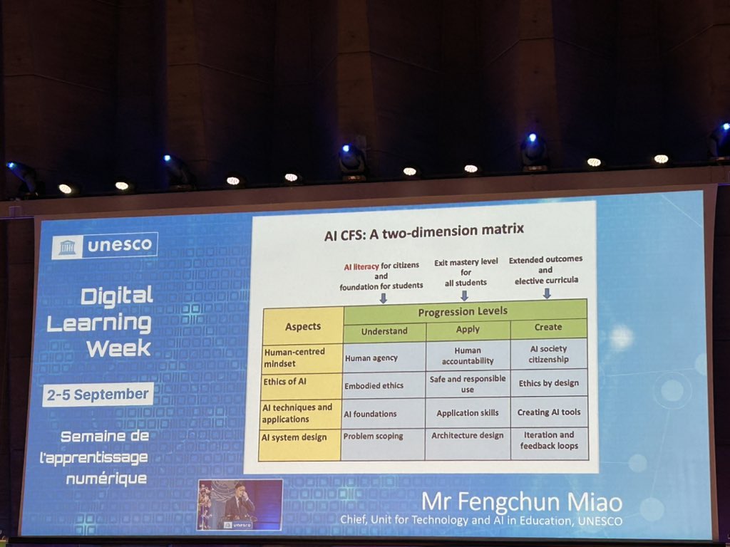 Launch of the UNESCO AI Competency Framework for Students earlier today. It takes a human centered approach and progresses from understanding, to applying, to creating for each competency. I look forward to reading the full framework when it’s online at the QR code from 1st slide