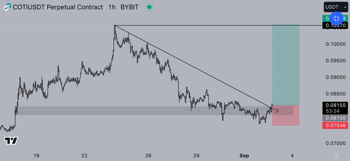 NihilusBTC's tweet photo. $COTI

Higher. https://t.co/OtPG9ciuVZ