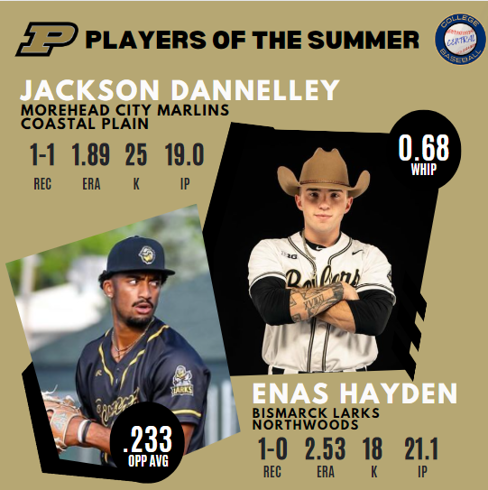 Our <a href="/PurdueBaseball/">Purdue Baseball</a> Players of the Summer is highlighted by pitchers Jackson Dannelley (@Jacksndannelley)  and Enas Hayden. 

Dannelley dominated for the <a href="/mhcmarlins/">Morehead City Marlins</a> in the Coastal Plains League, holding opposing batters to a .121 batting avarage.

Enas Hayden flourished for the