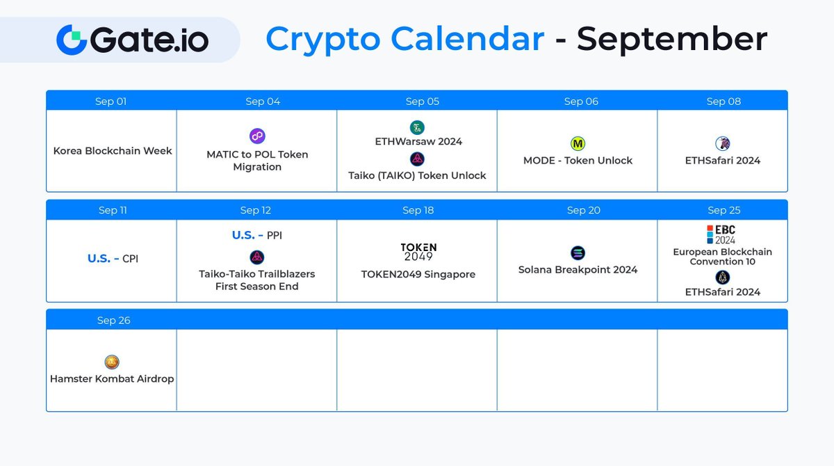 📅Crypto Calendar - September Check out the #crypto events in September👇  Which one do you expect most? 👀