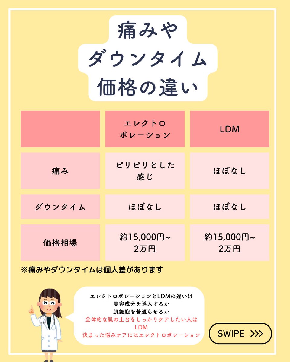 エレクトロポレーション VS LDM.✍️🔥／ ☑︎エレクトロポ