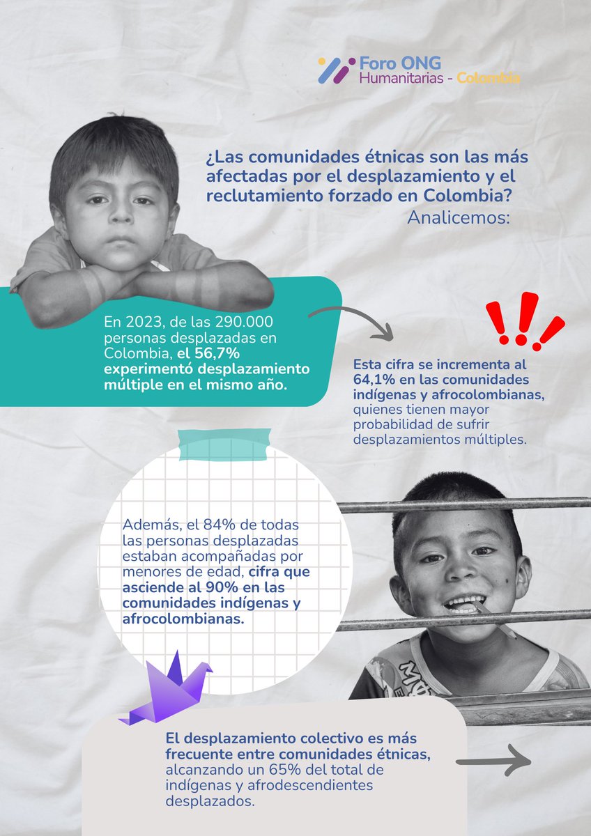 HumanitarianCol's tweet image. 📢#InfanciaSeguraYA. En cifras, mostramos cómo el conflicto armado afecta a las niñas, niños y adolescentes de comunidades étnicas. 🌍👧🏽🧒🏾  
Instamos a  la protección de sus derechos con enfoques diferenciales para garantizar un entorno libre de violencia  y reclutamiento.