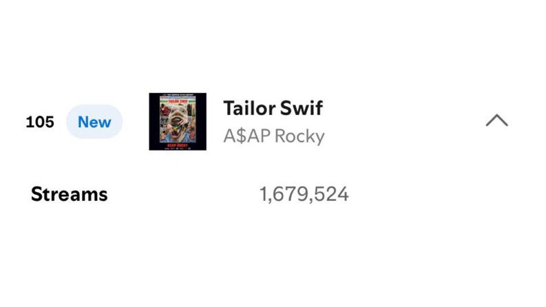 bsUsernamee's tweet photo. Btw Tailor swif has been leaked 3 years ago and went viral in that time 🤡

“ROCKY got you wiped down” idiot. https://t.co/eVld89LsFz