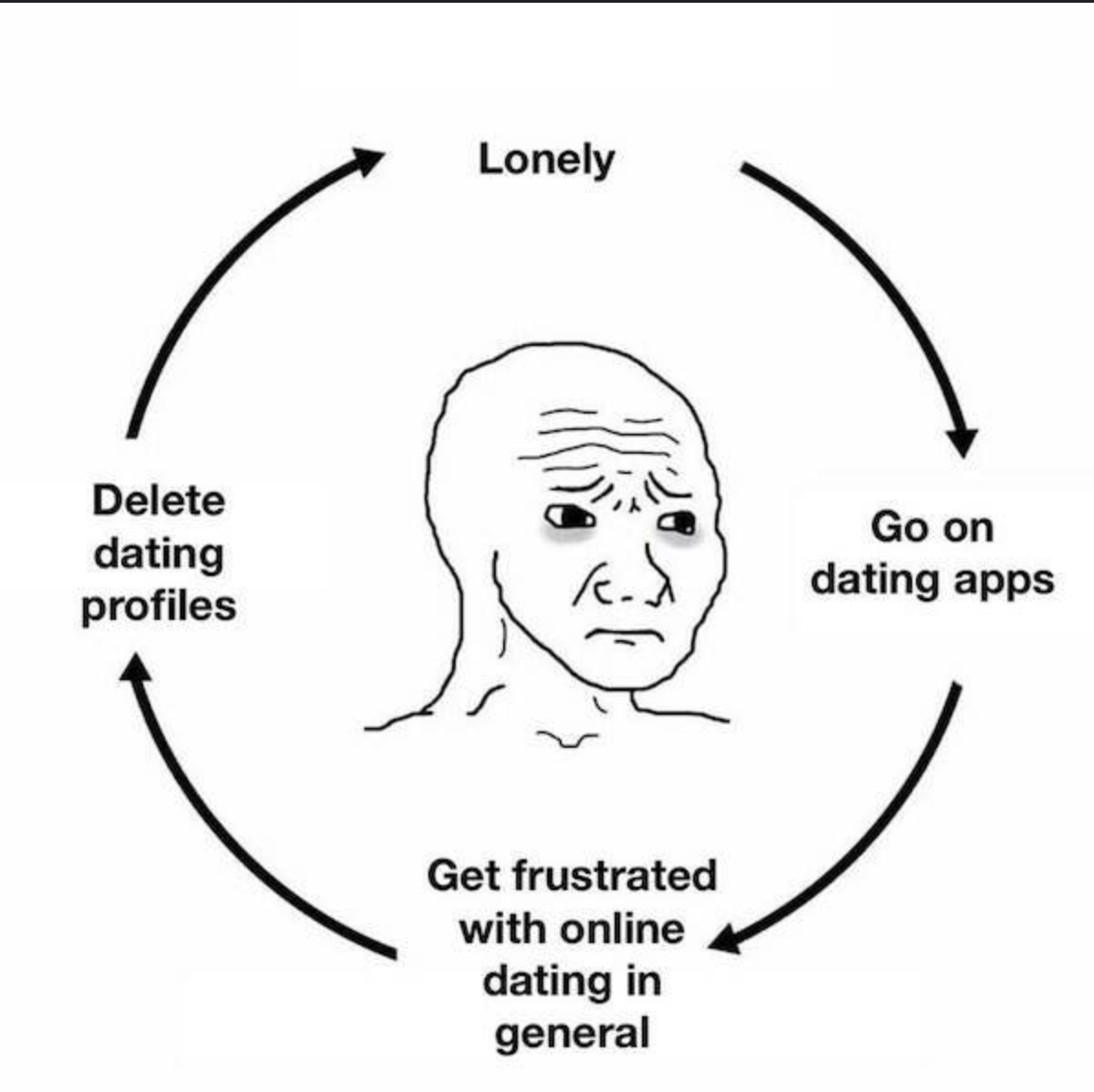 We can help you break the cycle -- Stay tuned to see how we’re revolutionizing the online dating game!
#dating #love #memes