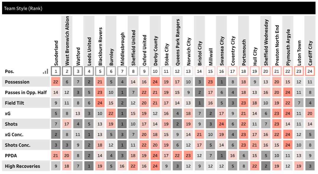 Fevs Football Analytics tweet media
