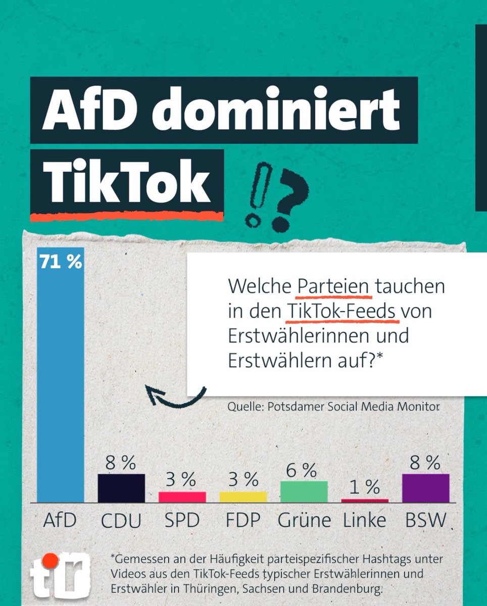 Nicole Diekmann tweet media
