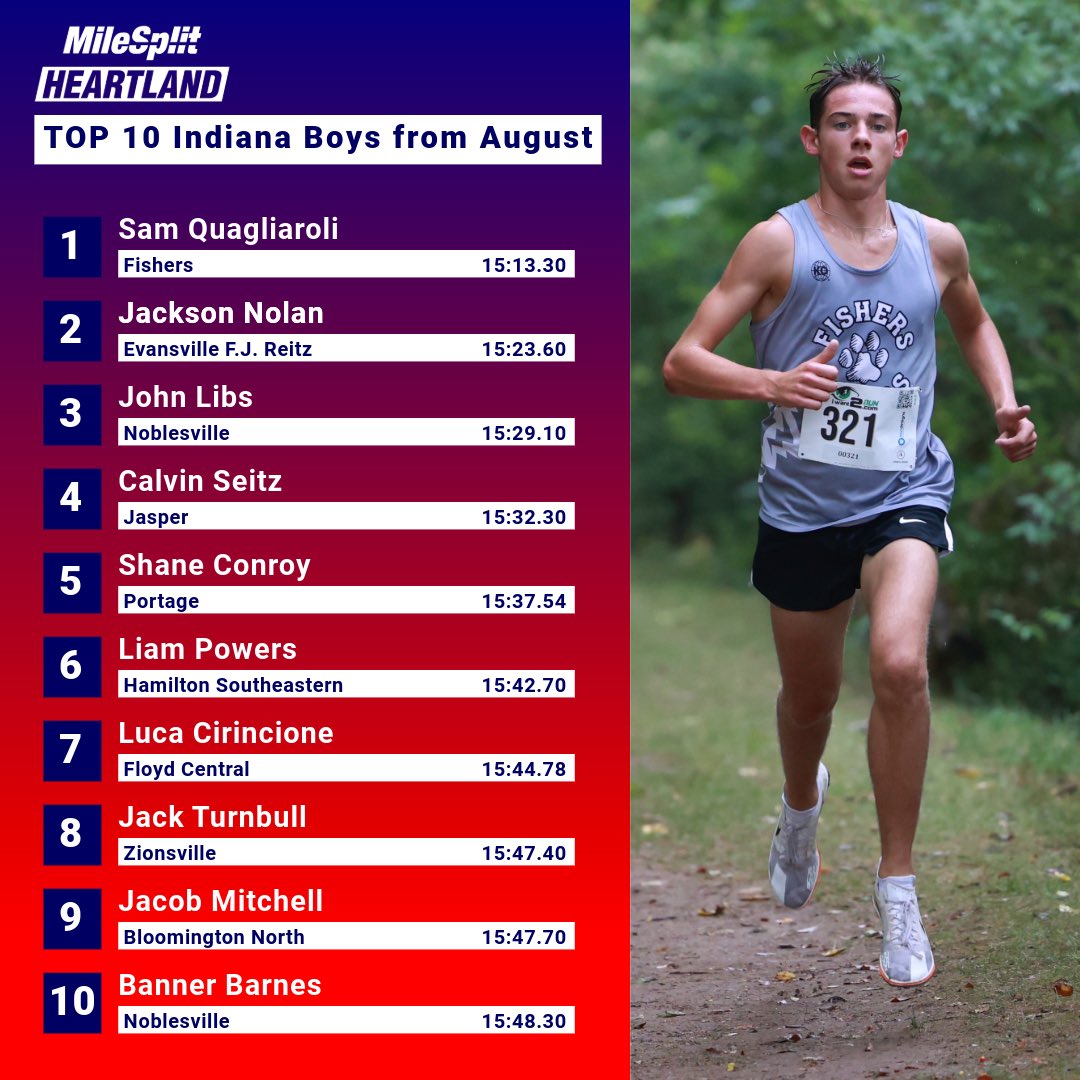 MileSplit Heartland tweet media