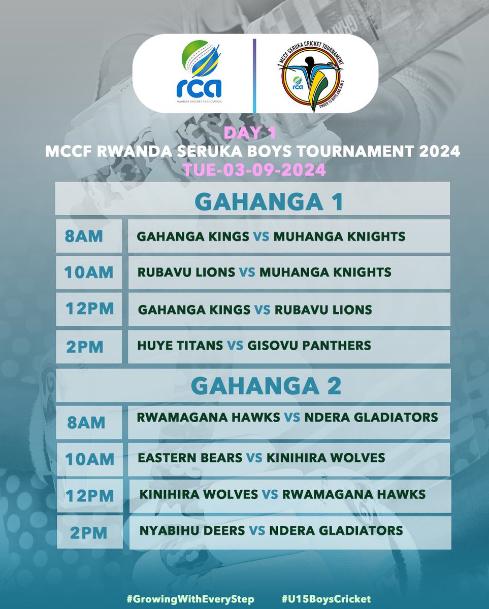 The MCCFoundation  Rwanda Seruka Boys Tournament 2024 is here! Exciting matches lined up at Gahanga 1 &amp; Gahanga 2. Let the games begin. #GrowingWithEveryStep #U15BoysCricket #RwandaCricket"