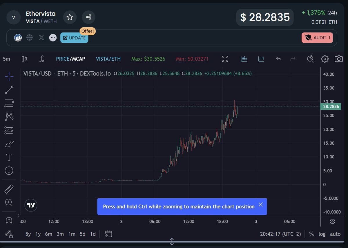 $VISTA

100$ loading

Sendooor

<a href="/ethervista/">Ethervista</a>