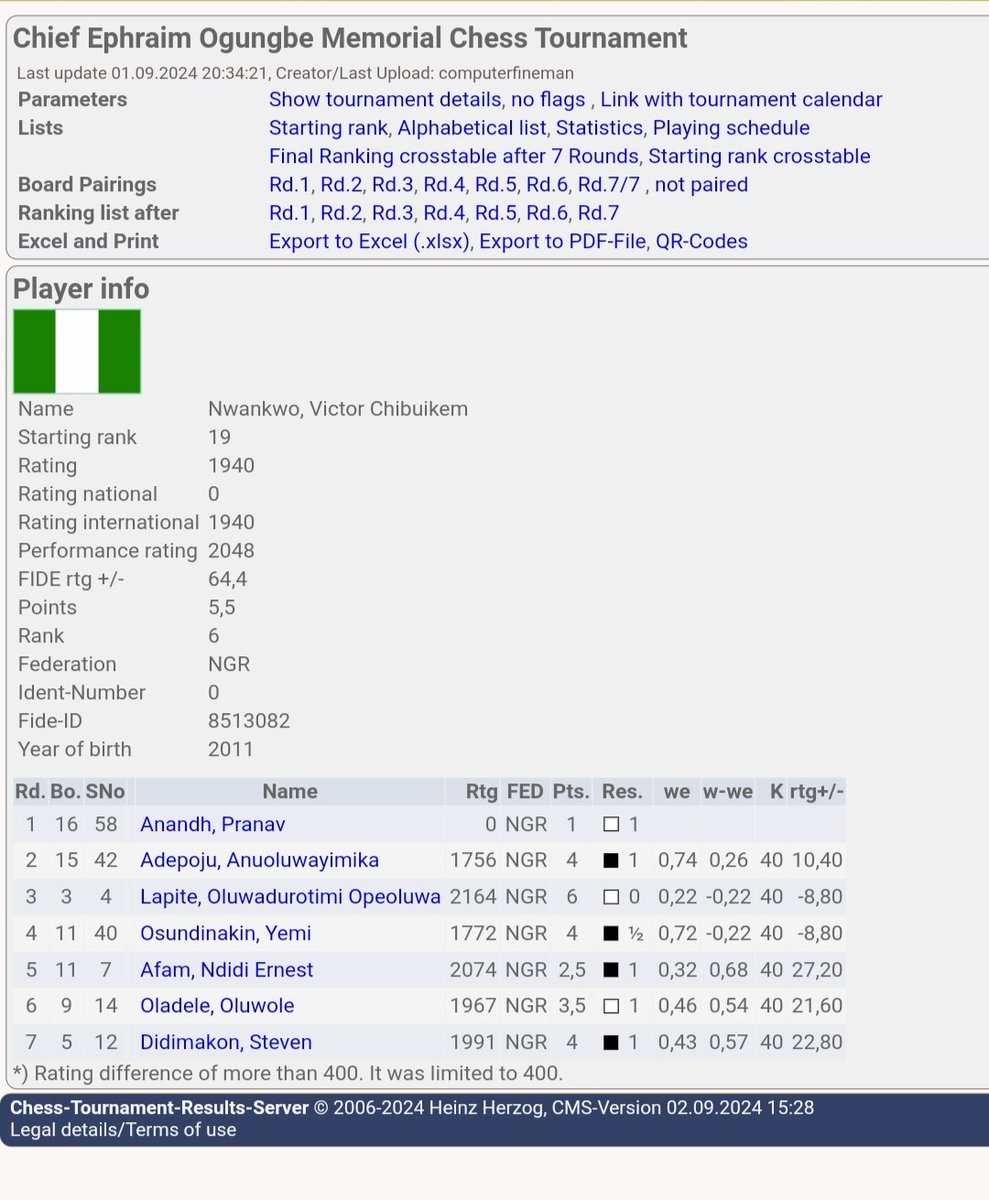 MovingChess's tweet image. Congrats on crossing 2000 FIDE
Chibuikem!
Now, it's time to go swim among the sharks in the masters section.
#movingtrain