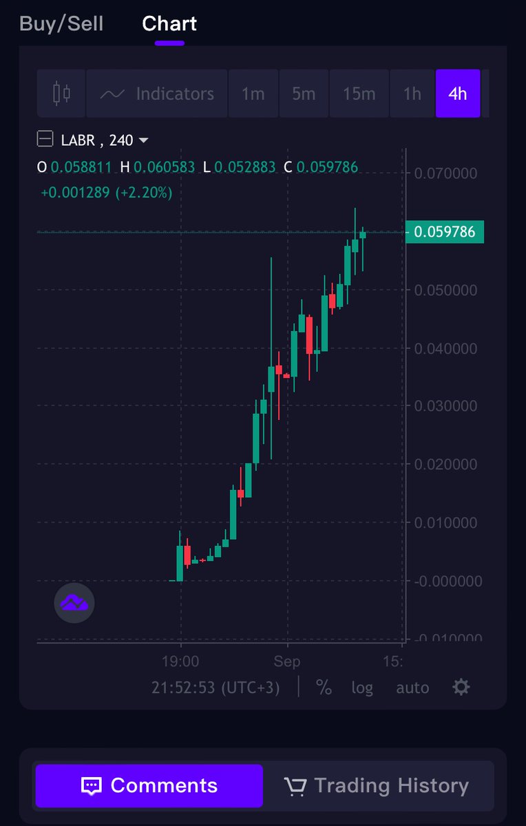 DiceRoller81's tweet photo. Looking on $LABR.

Seems SunPump’s lunches might be quite different from the rest of the market. https://t.co/mS1Toe0eUW
