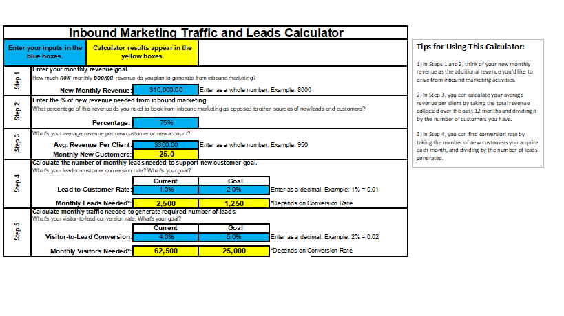 AB_Templates's tweet photo. Inbound Marketing Traffic to Leads Calculator https://t.co/Zwwfp9gmS0 https://t.co/ixBh46ZALb