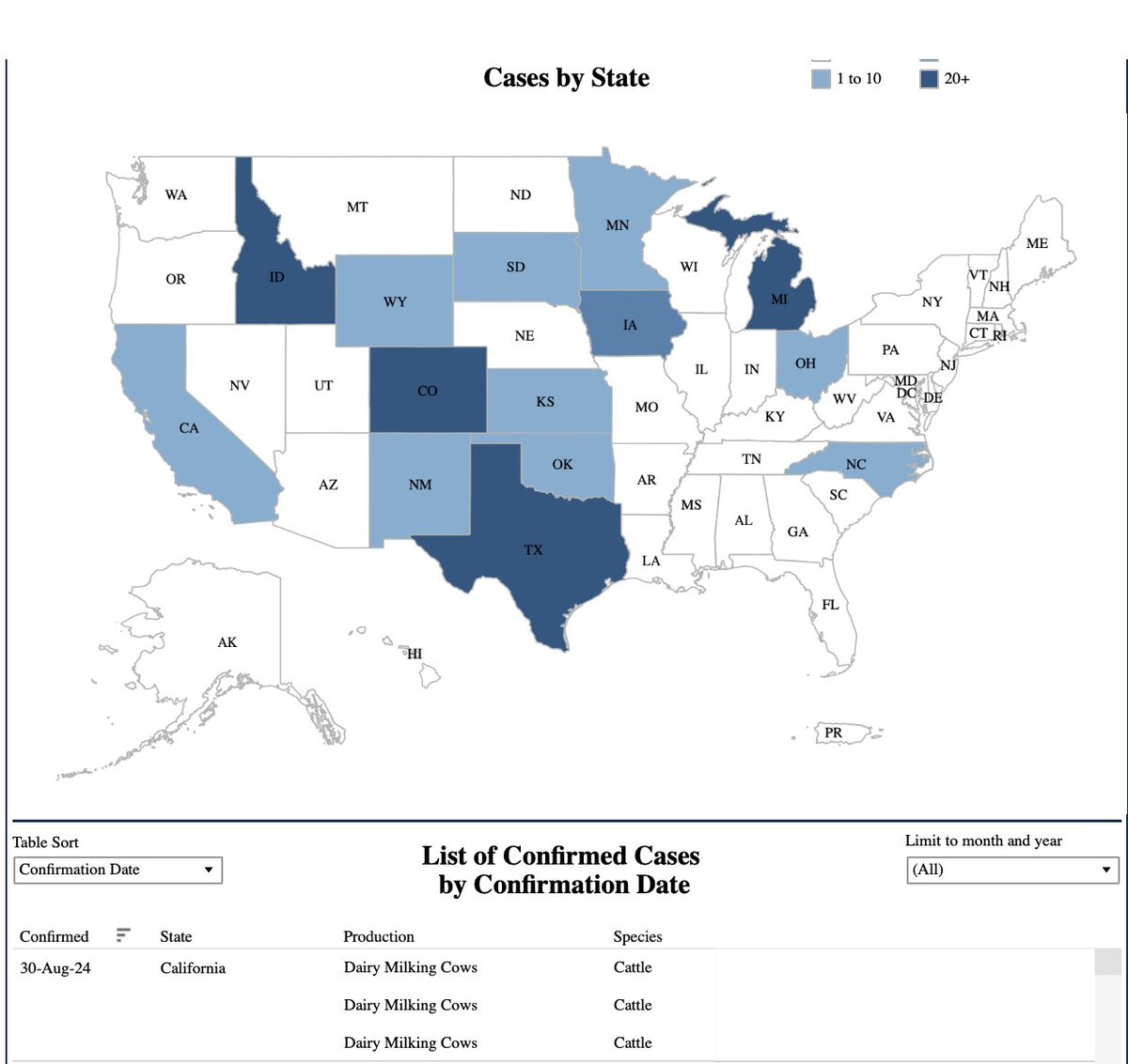 .<a href="/USDA/">Dept. of Agriculture</a> confirms 3 dairy herds in California have tested positive for #H5N1 #birdflu. Interesting to see them push this out on a holiday. aphis.usda.gov/livestock-poul…