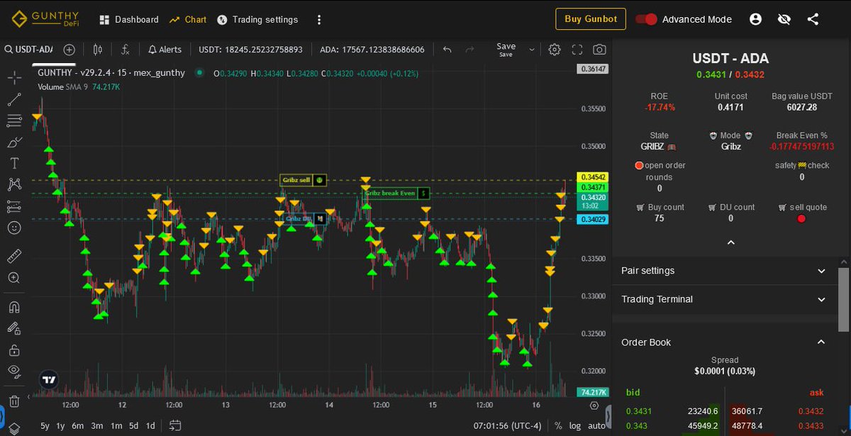 GunbotSmith's tweet image. Broxynet-V1 1.016 now available on #Gunbot v29.3.1. Get the latest features and additions...
 broxynet.com/buy-gunbot/bro…
gunbot.com/devcommunity/b…