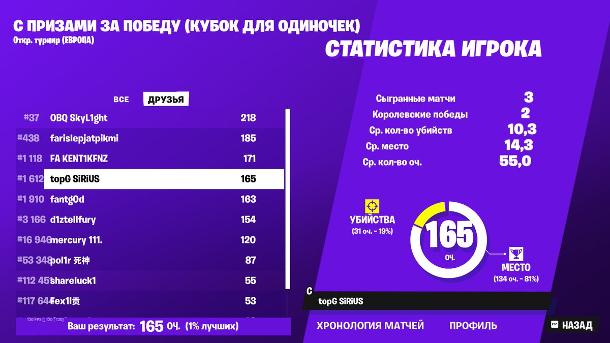 SiR1US7's tweet photo. нормуль 
30 минут было достаточно 😅 https://t.co/pZ1cpcxIZr