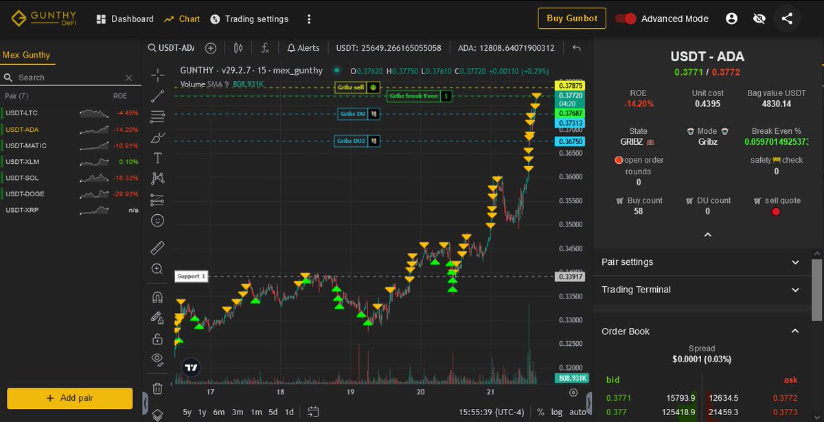 GunbotSmith's tweet image. Get out of this world results with down to earth pricing with #Gunbot and Broxynet-V1