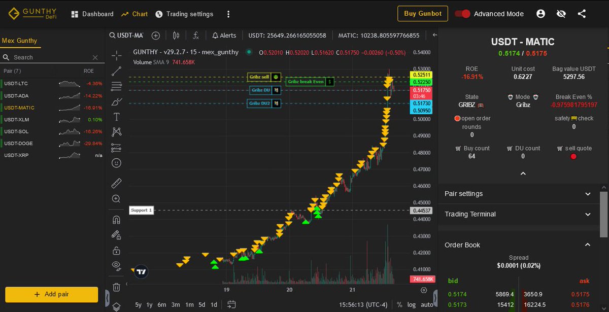 GunbotSmith's tweet image. Get out of this world results with down to earth pricing with #Gunbot and Broxynet-V1