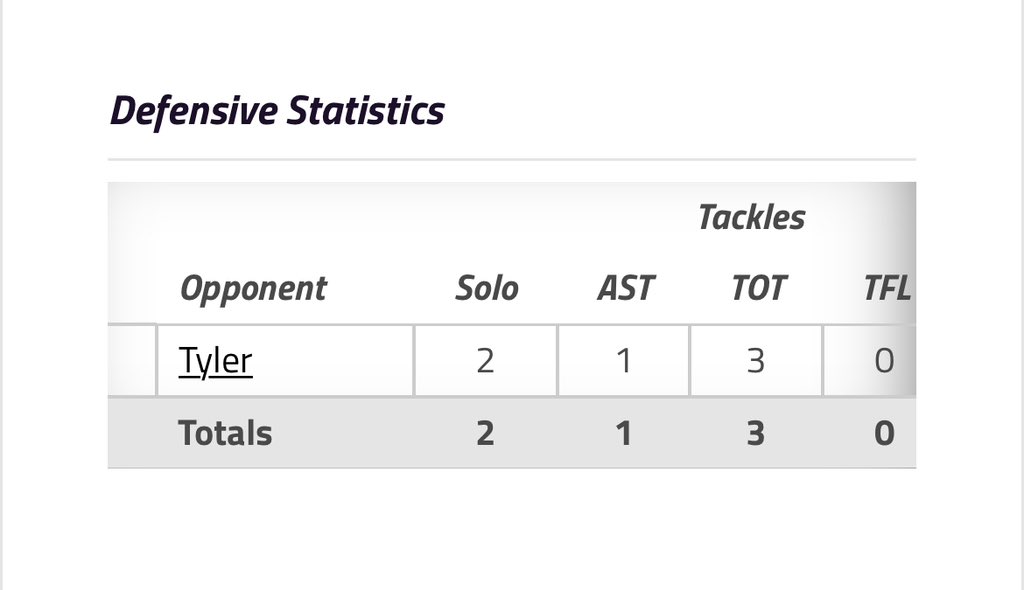 NewtonTaylor10's tweet image. Check out one of my tackles made during our win against Tyler CC! @SMJ2852 @JUCOFFrenzy @GoConqsFB