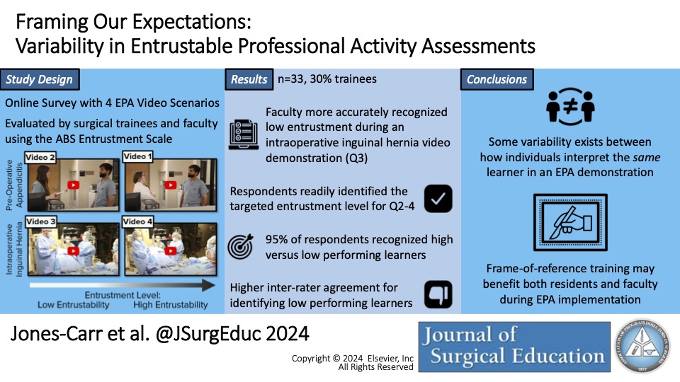 Framing Our Expectations: Variability in Entrustable Professional Activity Assessments #Entrustableprofessionalactivities #learningassessments #residentevaluations #surgery 

pubmed.ncbi.nlm.nih.gov/39163720/