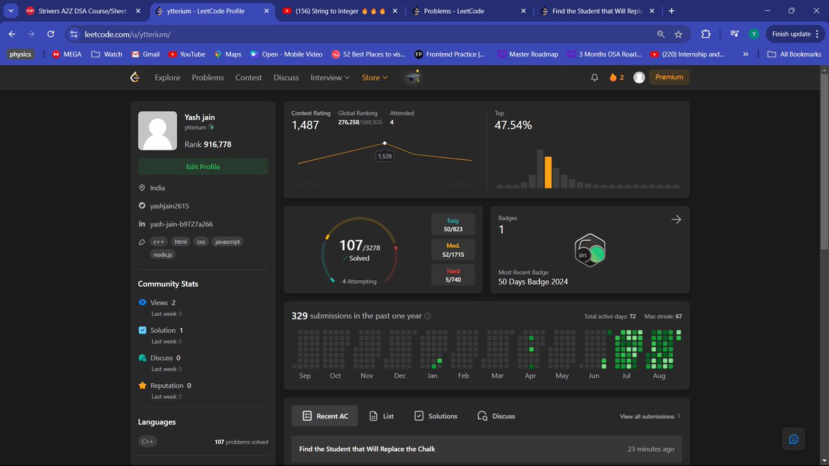 yashjain2615's tweet image. Day 87-90 of my #90DaysOfCode challenge is complete!  Went from 0 to 107 LeetCode questions, thanks to @striver_79 &apos;s guidance. Mastered arrays, strings, linked lists, stacks, queues, and solidified my OOPs fundamentals. Still more to learn and challenges ahead—I&apos;ll be back soon!