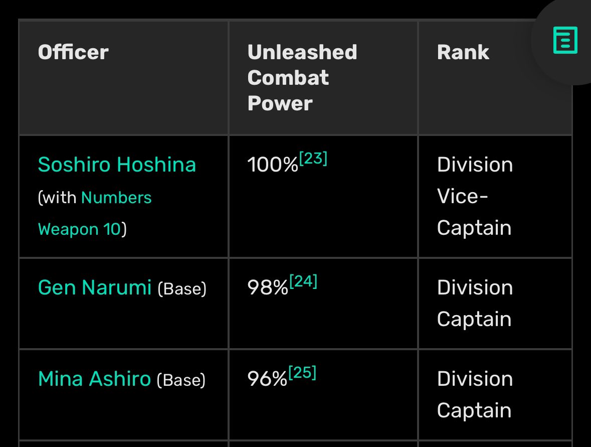 Shine above those two division captains~