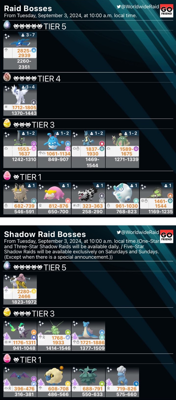 Current legendary raid pokemon go hotsell