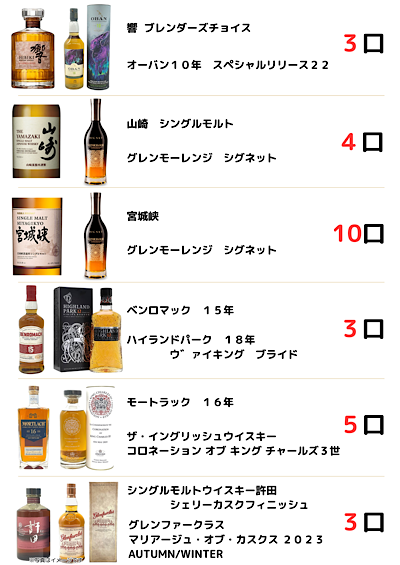 Nakashimaya1946's tweet photo. SAKAGOYA KUZI 12 販売応援企画
●応募期間　
SAKAGOYAKUZI 12完売まで

●応募条件
①本アカウントをフォロー
②本投稿をリポスト

◎詳細は下記画像にてご確認ください。
皆様のご応募お待ちしております。 https://t.co/pi4hEizyf7